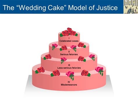 criminal justice wedding cake model|The Wedding Cake Model Of Criminal Justice Explained.